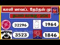 2024 ஆம் ஆண்டு பாராளுமன்ற தேர்தல் காலி மாவட்ட தேர்தல் முடிவு தபால் வாக்கு