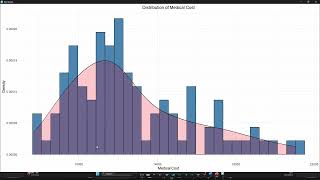 Linear Regression in R | Part 2 | Supervised Machine Learning