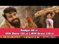 30 full list of telugu 100 crore movies 2021 tollywood actors 100 crore movie allu arjun prabhas