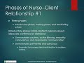 ch 07 nurse patient relationships