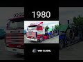 Evolution Of Scania Truck (1902-2023) #shorts