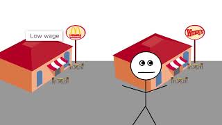 APPLICATION: Does the minimum wage cause unemployment?