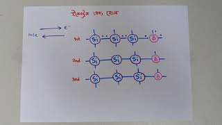 Electron \u0026 Hole | ইলেকট্রন ও হোল | Voltage Lab