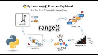 Python range() Function Explained | One, Two, Three Arguments & Negative Steps