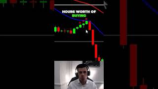 Easy Forex Strategy - Learn To Trade Forex, Stocks, Crypto & Commodities.