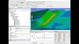Ansys Analysis - T-joint Non-linear Analysis (FEM)