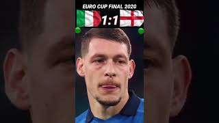 Italy 🇮🇹 1-1 England 🏴󠁧󠁢󠁥󠁮󠁧󠁿 EURO FINAL 2020 All Goal Highlights #italy #england #shorts.