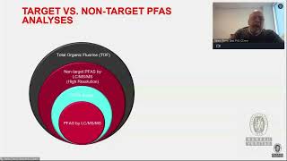 PFAS Analytical Toolkit | Webinar