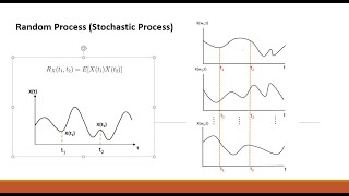 Random Process (Part 1)