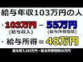 【103万円の壁】パート・アルバイトが給与年収103万円で所得税が0円になる仕組みを解説します