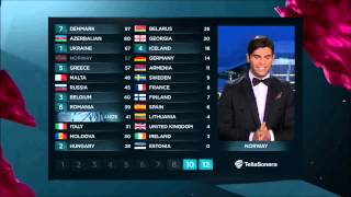 Eurovision 2013 : Vote of Norway (HD) (1080p)