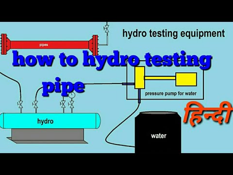 How To Hydro Test Pipe/hydro Testing Equipment/hydro Testing Pipe In ...