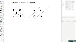 Computer Graphics Module 12: Marching Squares Algorithm
