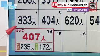 【新型コロナ】新潟県で407人感染確認　2月14日（15：30現在）