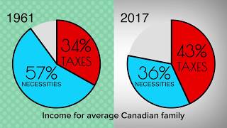 Canadian Consumer Tax Index, 2018