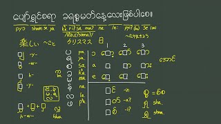 第１５回ミャンマー文字講座「ပျော်ရွှင်စရာ ခရစ္စမတ်​နေ့​လေးဖြစ်ပါ​စေ」　#Projektobabel