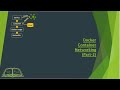 Docker Container Network (Part 2)