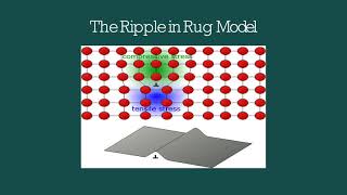 Dislocations and Plastic Deformation in Metallic Structures