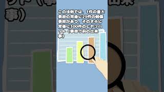 【日常生活の雑学】ハインリッヒの法則 #shorts