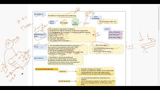 3.0.0 DATA ENGINEER SQL SNOWFLAKE INTRODUCTION