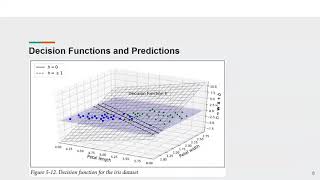 machine learning: SVM linearSVC