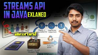 Streams in Java 🔥 | Java 8 Stream API Explained with Examples | Java Series - 32 | Code Guru