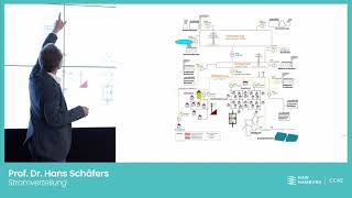Quereinstieg Energiewende 4: Grundlagen des Stromversorgungssystems \u0026 Virtuelle Kraftwerke