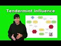 tendermint core explained algorithm u0026 history