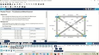 6.3.4 Packet Tracer Troubleshoot EtherChannel