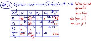 qa52 ปัญหาการขนส่ง การหาคำตอบเบื้องต้นด้วยวิธี northwest:NW