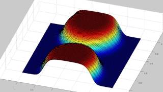 Fast Line Diffusion - Simulation 3