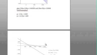 wolframalpha optimization