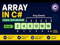 Array Data Structure in C# Explained | Declaration and Initialization