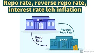 Naupang Eco 3: Repo rate, reverse repo rate, interest rate leh inflation te inkungkaih dan