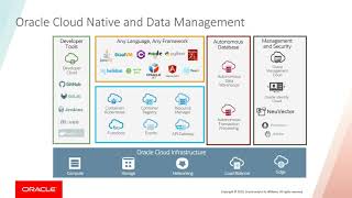 Plan, Develop, Test, and Deploy to Oracle Cloud with GitLab