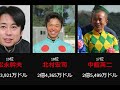 【競馬】jra所属騎手別生涯獲得賞金ランキング！top26