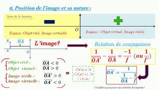 Physique: Cours Les lentilles minces