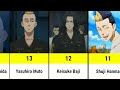 top 30 strongest characters in tokyo revengers