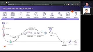 Intro to GitLab Webinar
