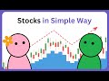What are Stocks? And How do They Work?