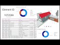 bim data and information extraction from revit using power bi and speckle