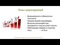 Этси. Почему нет продаж Причина Нет плана продаж и плана мероприятий 40 бесплатных листинга