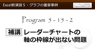 Excel新演習5・グラフの重要事例 5-15-2 補講 レーダーチャートの軸の枠線が出ない問題【わえなび】