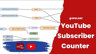 ​@YouTube Data #API integration with #nodered | Subscriber Counter