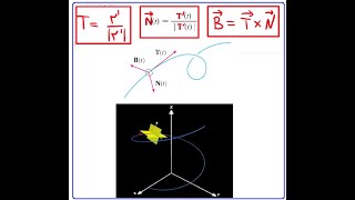 10.8 Curvature and TNB (PART 2)- example