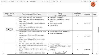 SSC 2026 Short Syllabus - Higher Math | এস.এস.সি ২০২৬ সংক্ষিপ্ত সিলেবাস - উচ্চতর গণিত