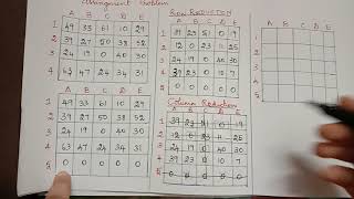 Maximization and Unbalanced Assignment problem