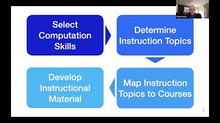 PICUP Spring 2024 Webinar Series: Integrating Computation in Physics at U. Minnesota