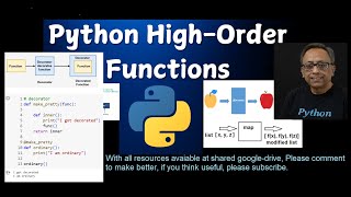 Python functions First Oder normal, recursion decorator, lamda map filter etc #python #src7cse