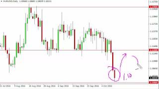 EUR/USD Technical Analysis for October 13 2016 by FXEmpire.com